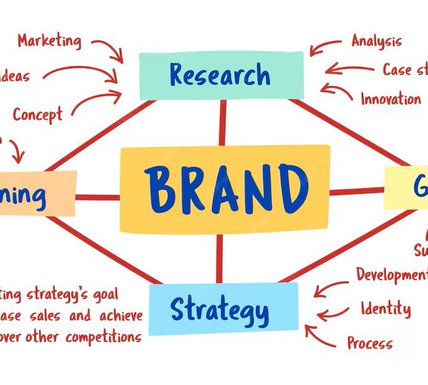 illustration-business-branding_53876-20535