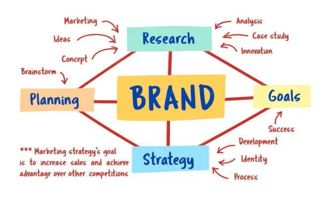 illustration-business-branding_53876-20535